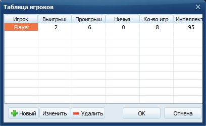 Таблица игроков